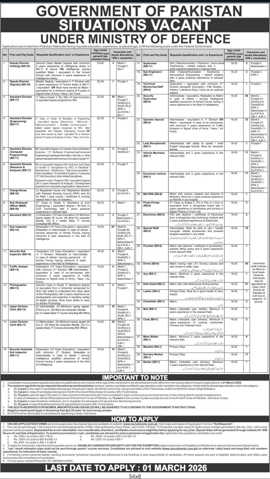 Applications Invited For Recruitment To Grade 1 18 Vacant Positions At applications-invited-for-recruitment-to-grade-1-18-vacant-positions-at
